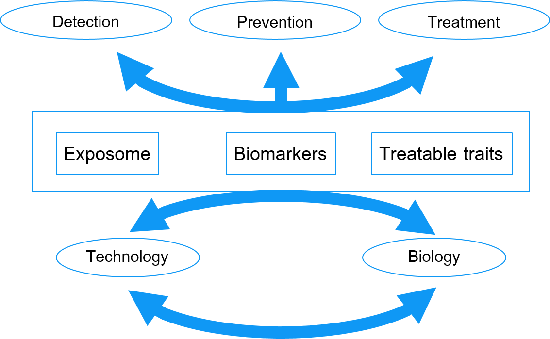 Aims P4O2