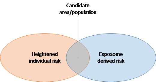 Identification of an area or population with increased risk of pulmonary diseases